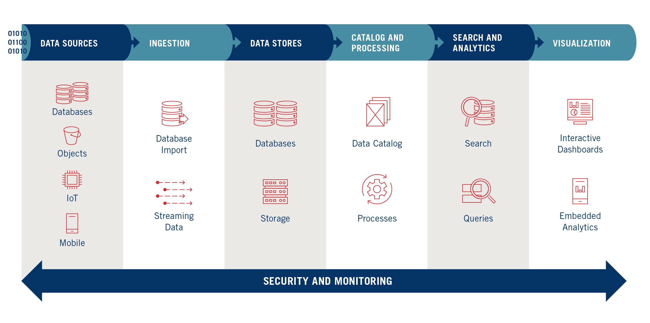 security and monitoring infographic